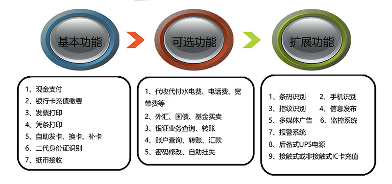 自助繳費(fèi)充值機(jī)-07