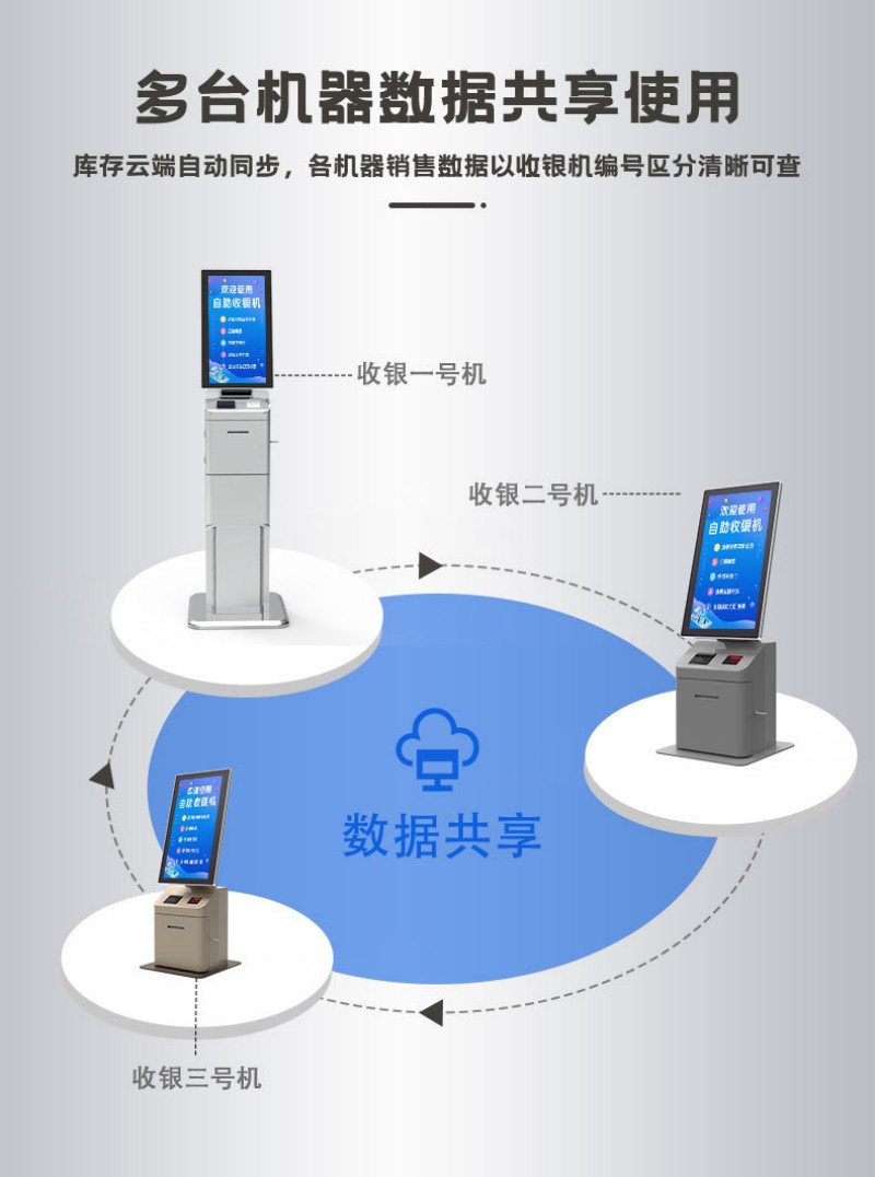 自助點(diǎn)餐終端設(shè)備定制