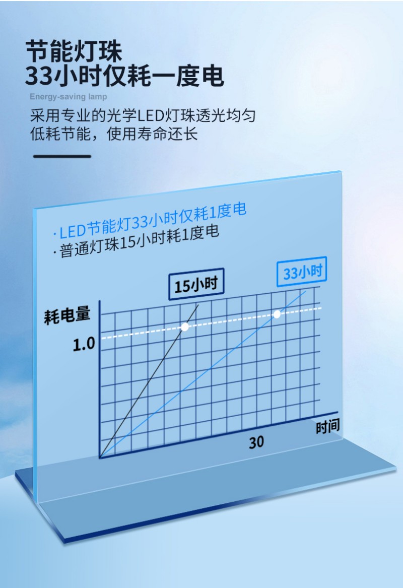 led玻璃貼膜屏