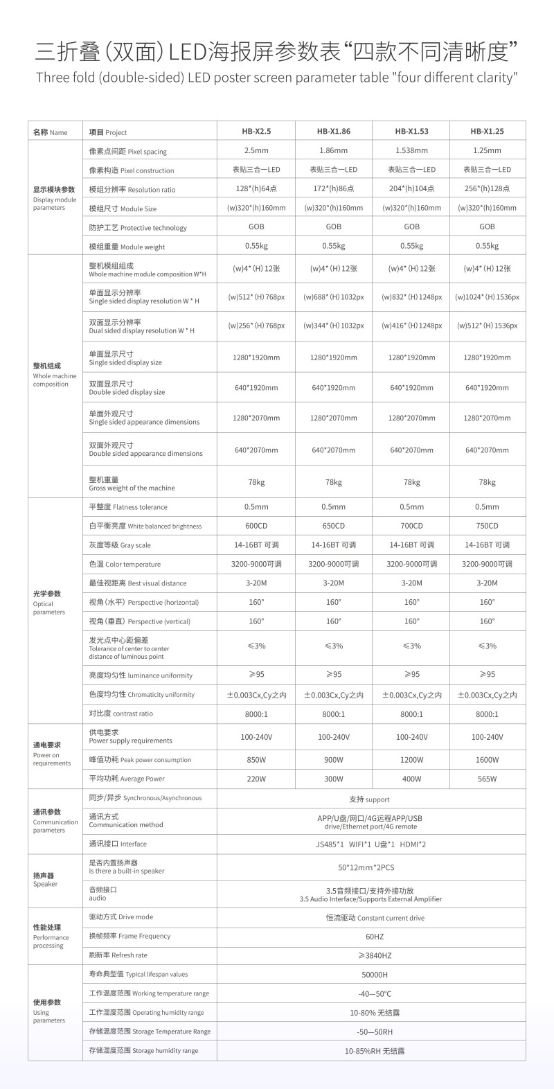 LED戶外水牌機(jī)海關(guān)編碼