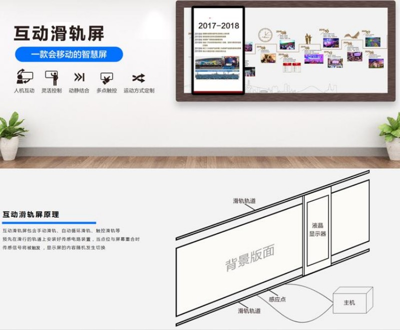 弧形滑軌屏