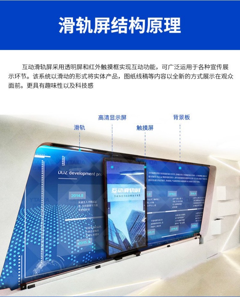 滑軌屏方案