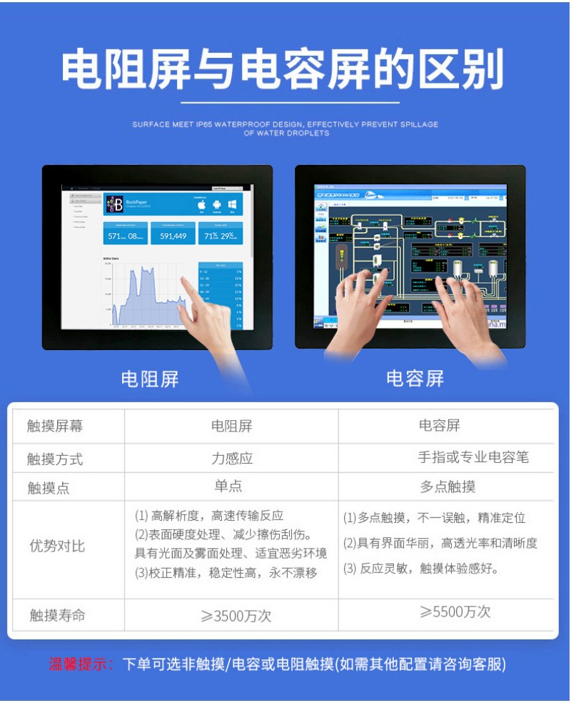 工業(yè)觸控級(jí)一體機(jī)