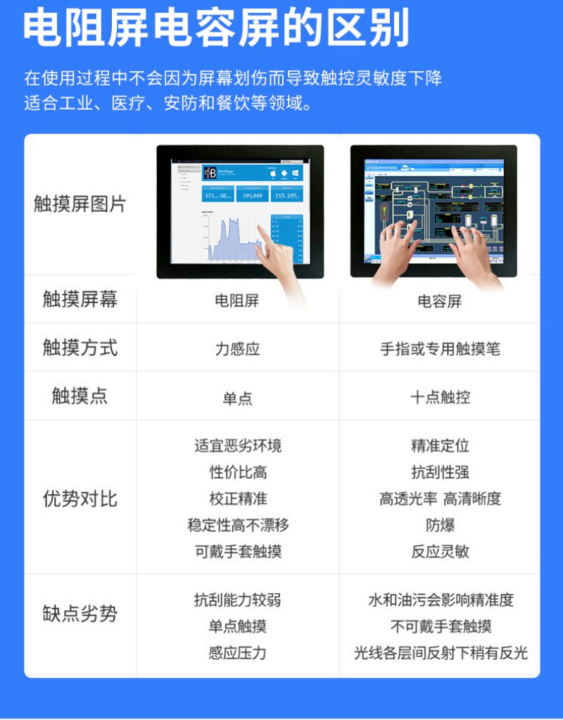工控機器設(shè)備