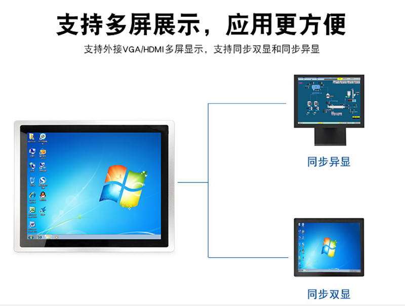 工控一體機