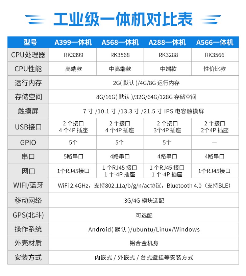 觸摸屏工業(yè)工控一體機(jī)