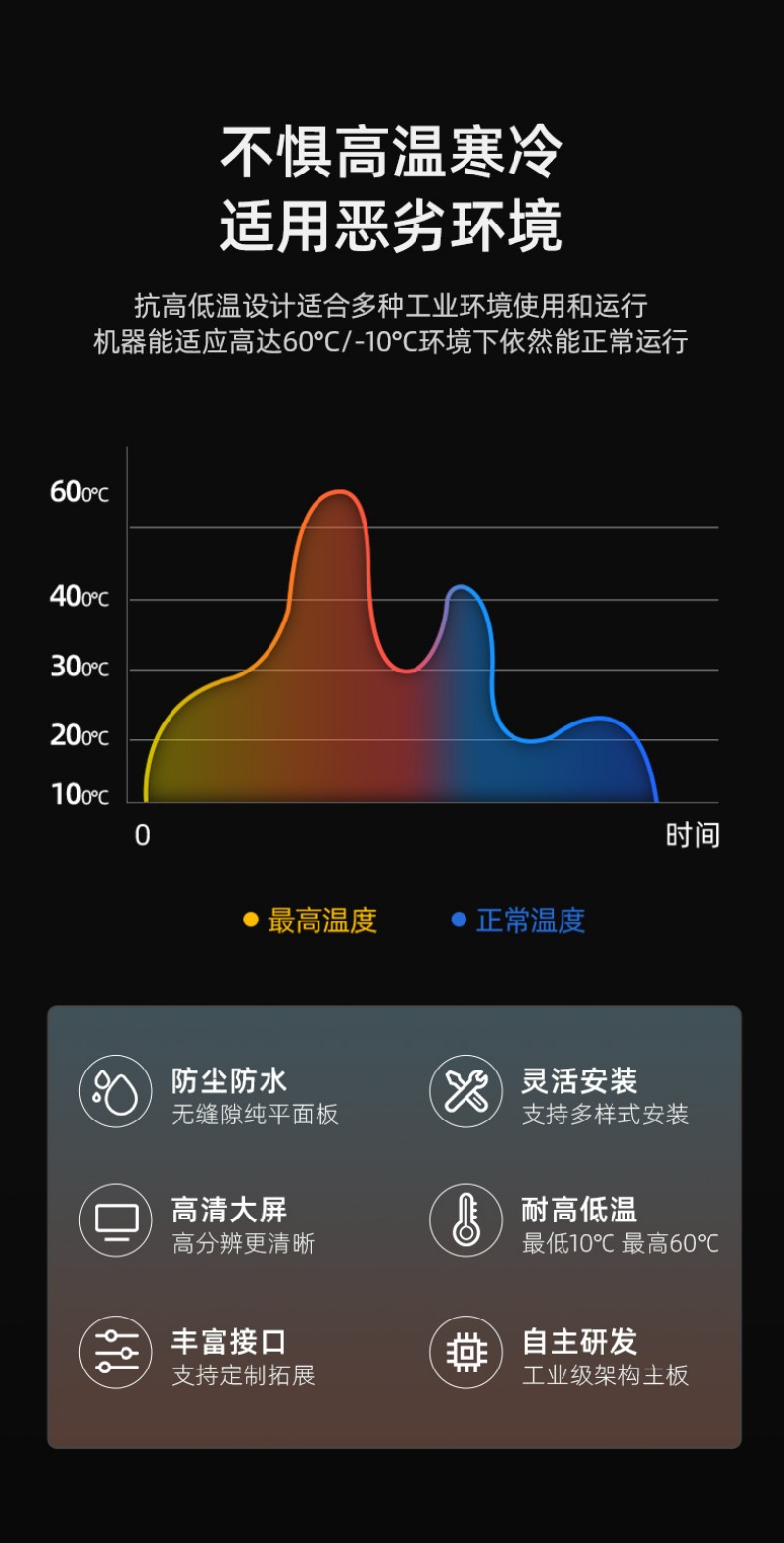 安卓 工控一體機